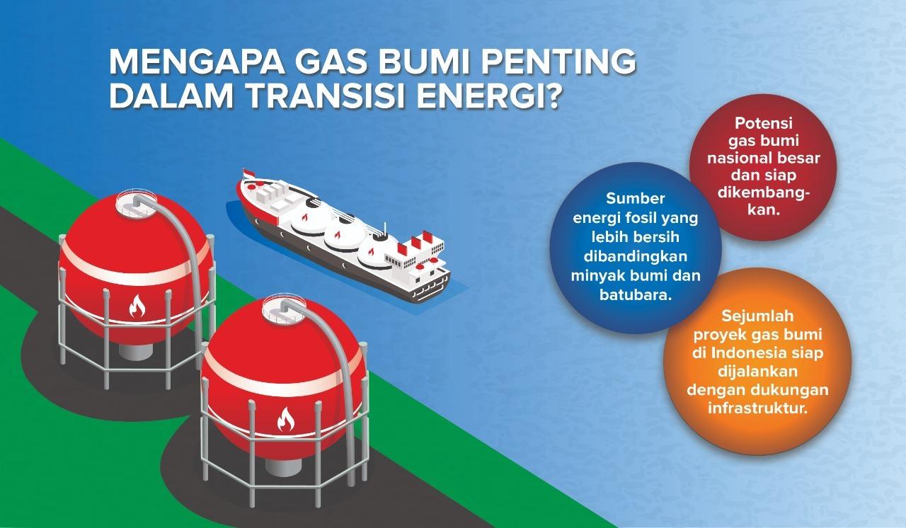 Gas Bumi Jembatan Transisi Energi: Perlu Kebijakan yang Mendukung Industri Hulu dan  Industri Hilir
